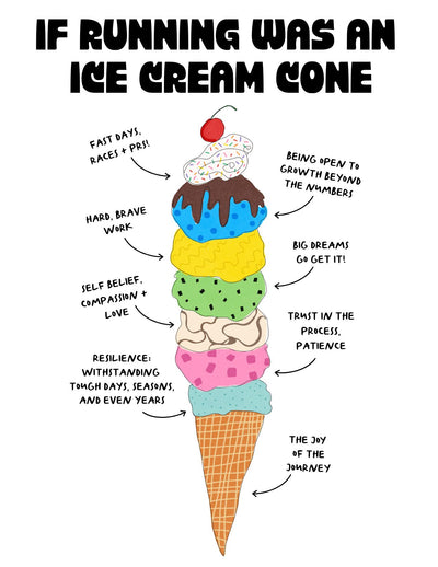 Ice Cream Cone Print