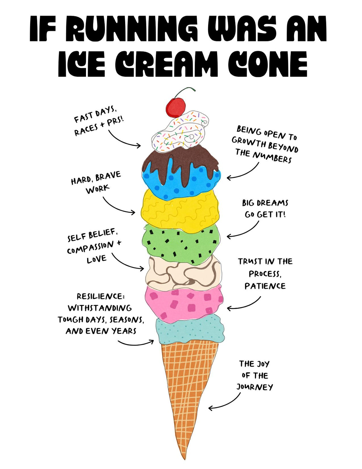 Ice Cream Cone Card